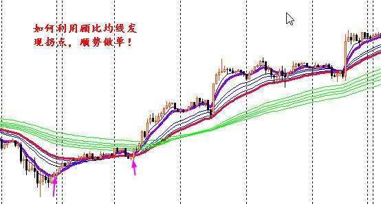 外汇均线怎么设置外汇均线设置多少合适