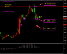 福瑞斯每日技术解盘0712