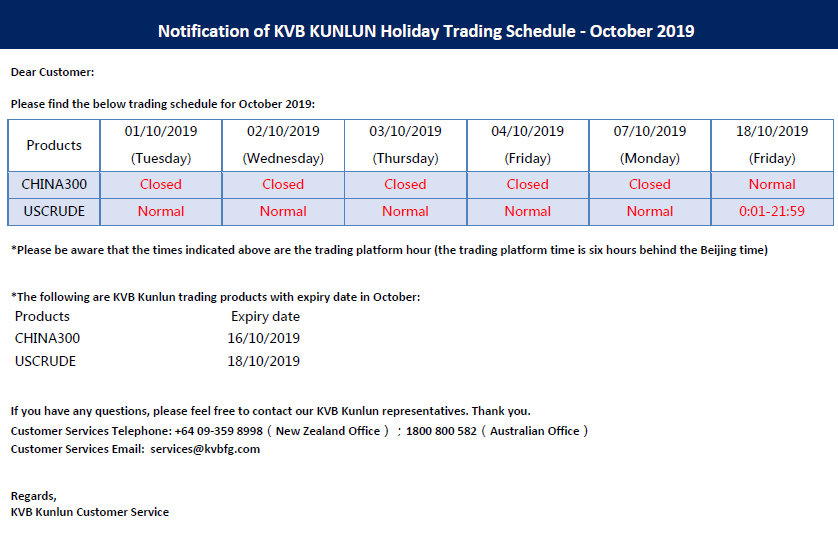  KVB昆仑国际保证金交易产品2019年10分假日交易时间通知