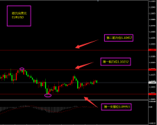 福瑞斯每日技术解盘1129