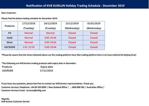 KVB kun昆仑国际保证金交易产品2019年12月交易时间通知